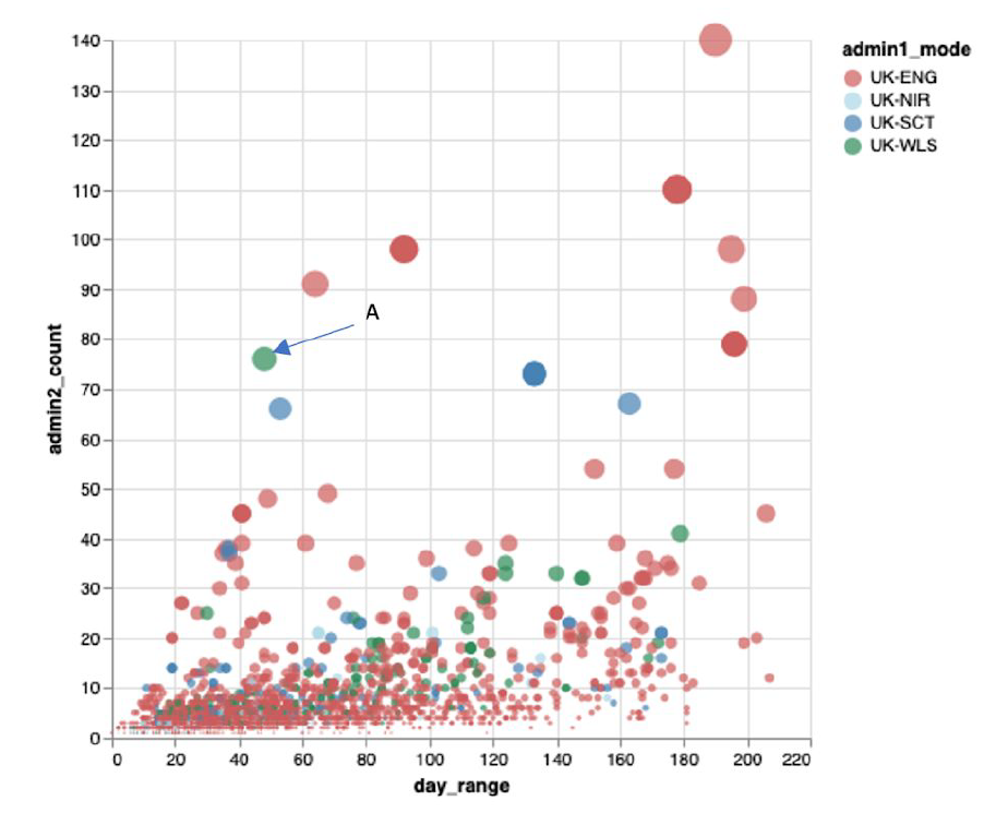 Figure 6 Graph taken from the Polecat tool developed by Professor Andrew Rambaut at the University of Edinburgh