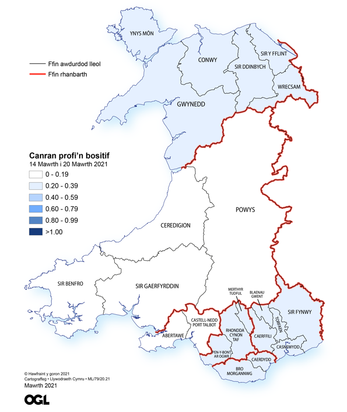 Ffigur yn dangos yr amcangyfrifon o ganran y boblogaeth yng Nghymru sy'n profi'n bositif am y coronafeirws (COVID-19) fesul rhanbarth rhwng 14 a 20 Mawrth 2021.