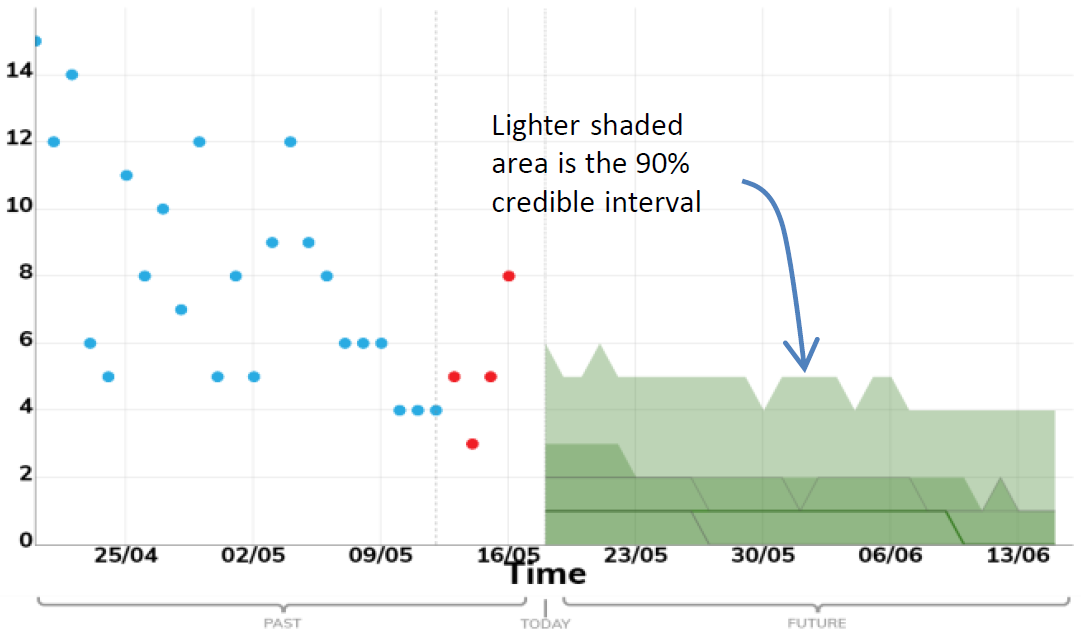 Hospitalisations per day, Wales