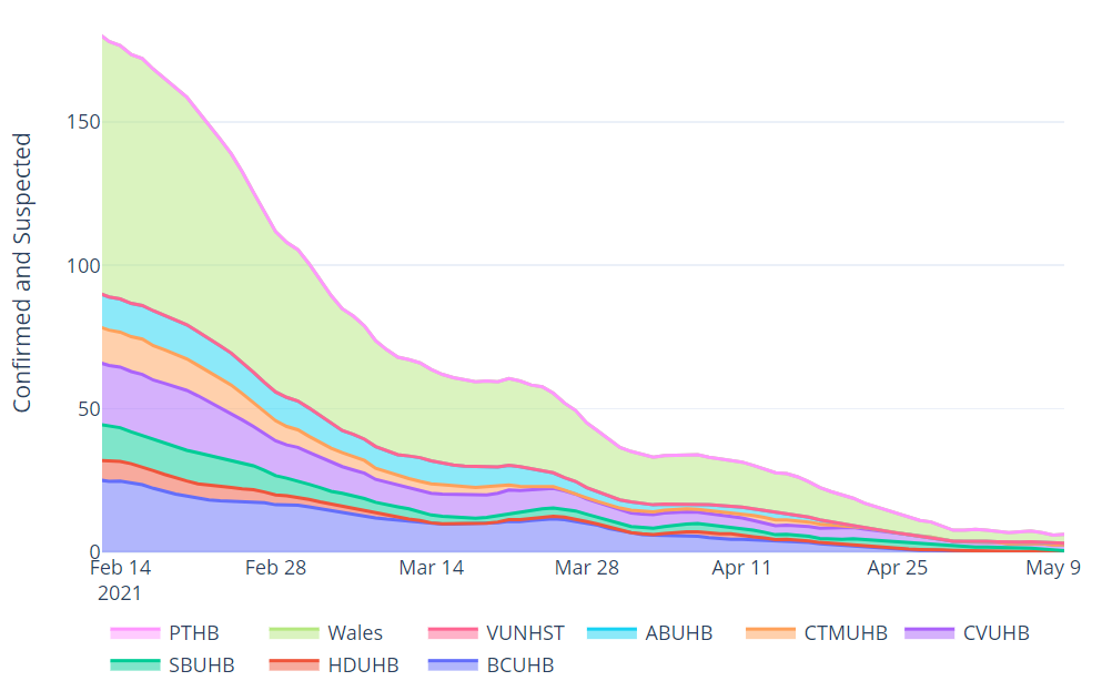 Invasive ventilated bed occupancy for suspected and confirmed COVID-19 positive patients (7 day rolling average)