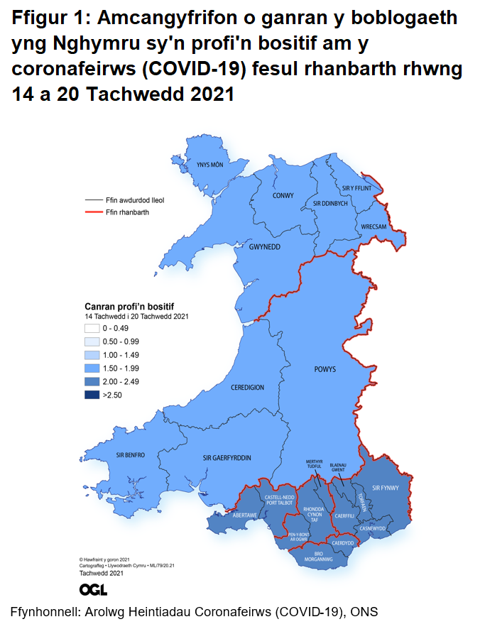 Ffigur yn dangos yr amcangyfrifon o ganran y boblogaeth yng Nghymru sy'n profi'n bositif am y coronafeirws (COVID-19) fesul rhanbarth rhwng 14 a 20 Tachwedd.