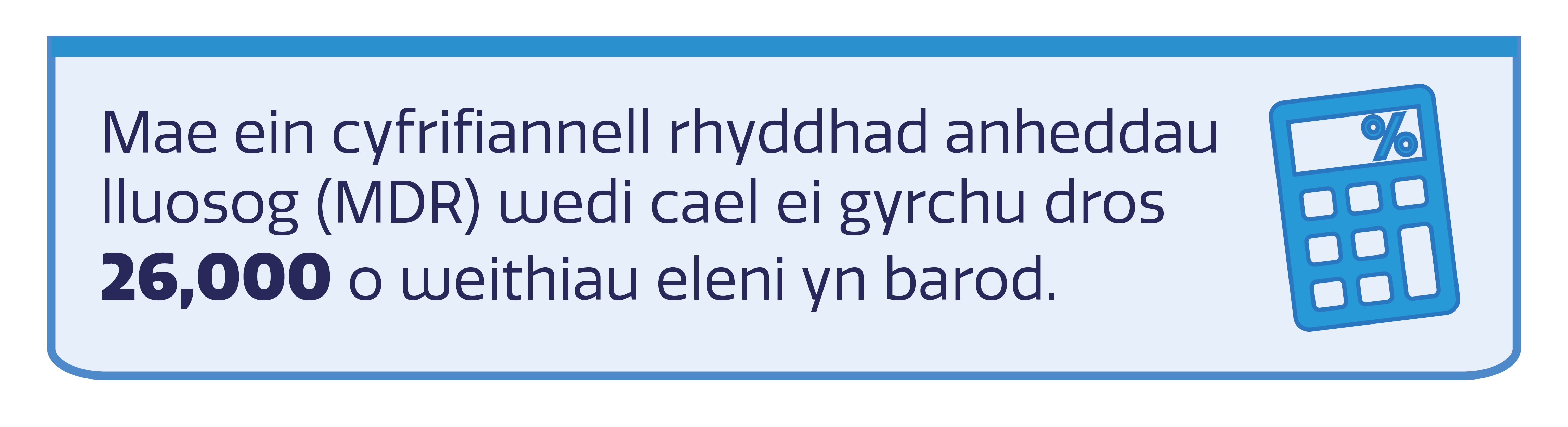 Eicon o gyfrifiannell glas gyda thestun: ‘Mae ein cyfrifiannell rhyddhad anheddau lluosog (MDR) wedi cael ei gyrchu dros 26,000 o weithiau eleni yn barod.’