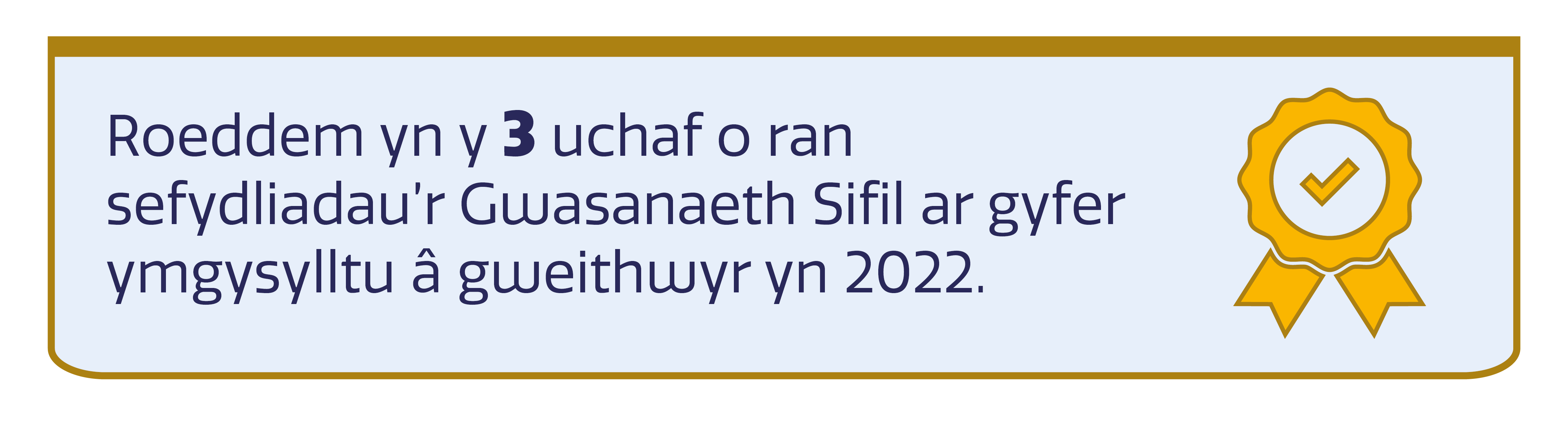 Eicon o rhosglwm melyn gyda thestun: ‘Roeddem yn y 3 uchaf o ran sefydliadau'r Gwasanaeth Sifil ar gyfer ymgysylltu â gweithwyr yn 2022.’