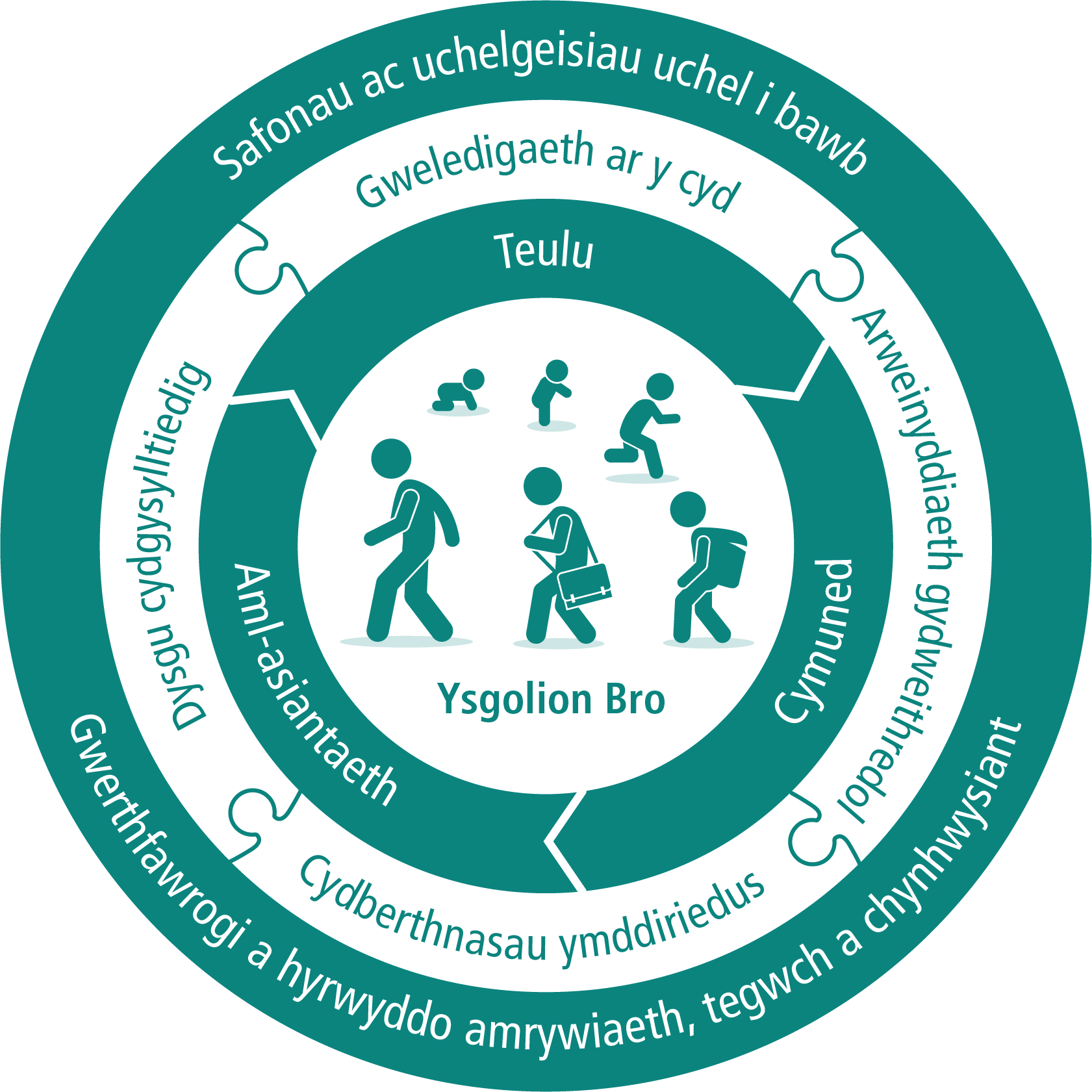 Ein model ar gyfer ysgolion bro