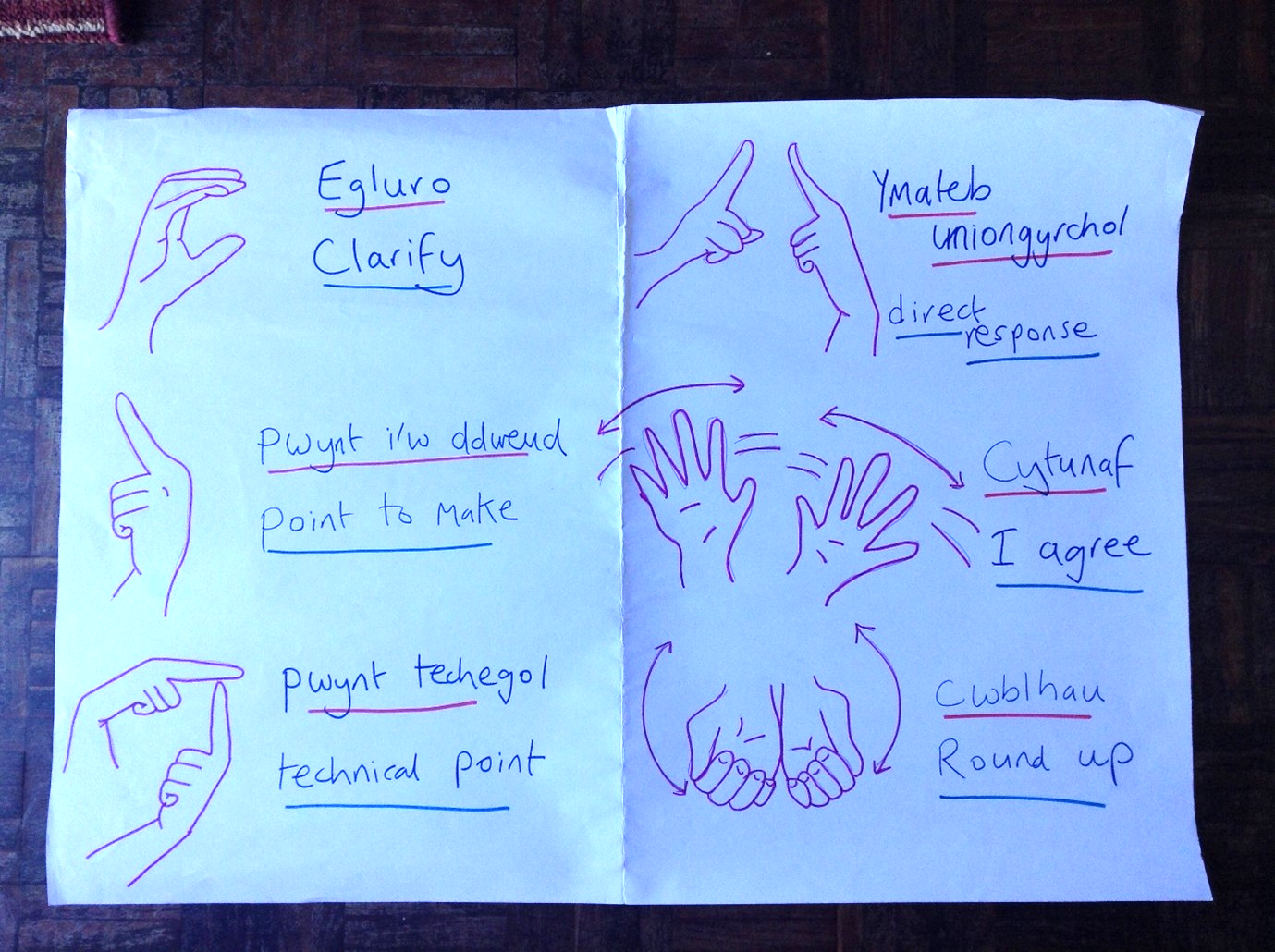 Non-violent communication hand signals – a home-made poster
